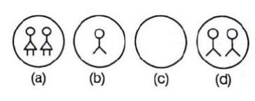Figure Matrix | CSAT Preparation - UPSC