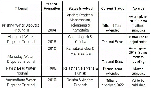 Weekly (साप्ताहिक) Current Affairs (Hindi): April 22 to 30, 2023 - 2 | Current Affairs (Hindi): Daily, Weekly & Monthly - UPSC