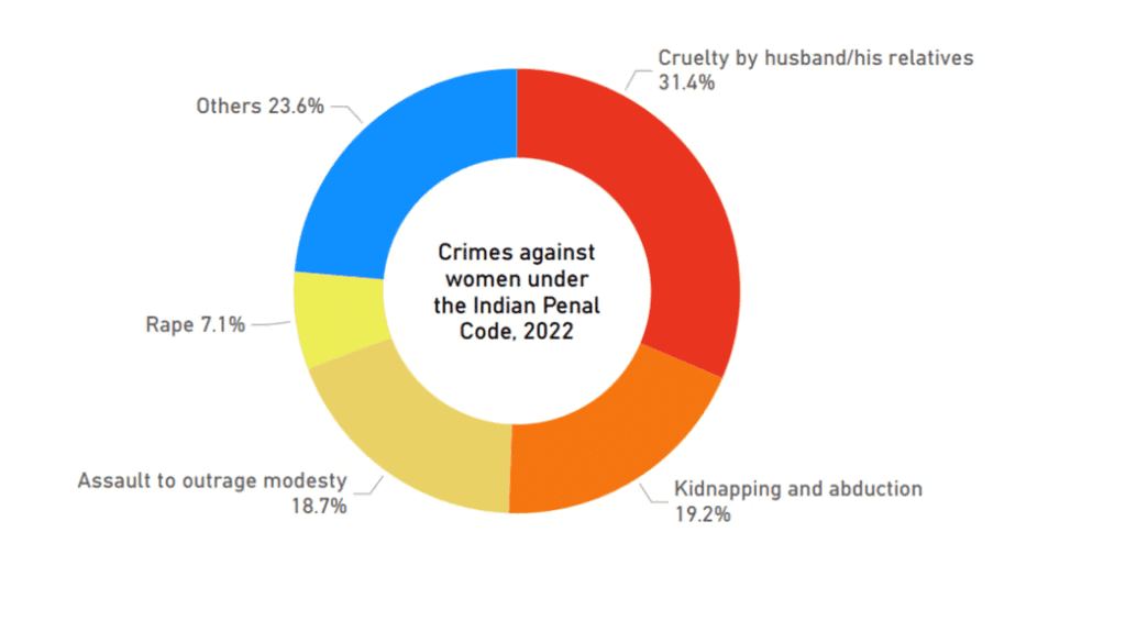 Indian Society and Social Issues: May 2025 UPSC Current Affairs
