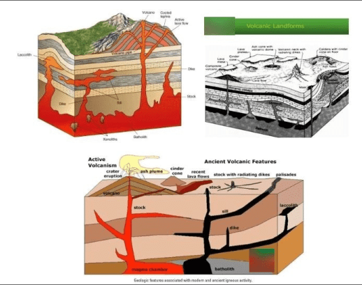 Disaster Management: Volcanoes | UPSC Mains: Internal Security & Disaster Management