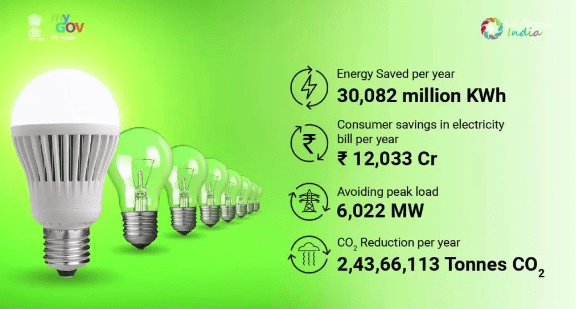 PIB Summary- 15th December, 2021 | PIB (Press Information Bureau) Summary - UPSC