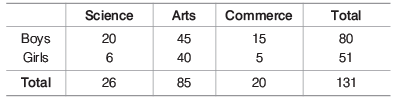 Overview: Tables | CSAT Preparation - UPSC