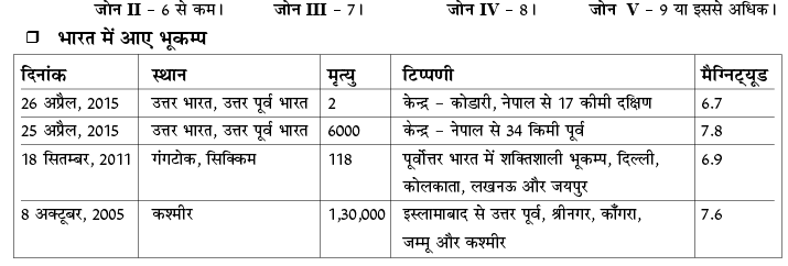 आपदा प्रबंधन: भूकंप | आंतरिक सुरक्षा और आपदा प्रबंधन for UPSC CSE in Hindi
