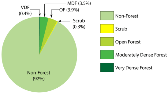 Forest in Bihar: Detailed summary with map - BPSC (Bihar)
