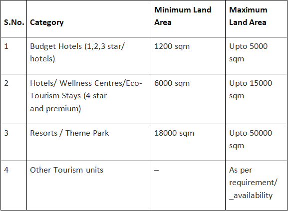 New Tourism Policy-2022 Approved in Uttar Pradesh - 2 | Course for UPPSC Preparation - UPPSC (UP)