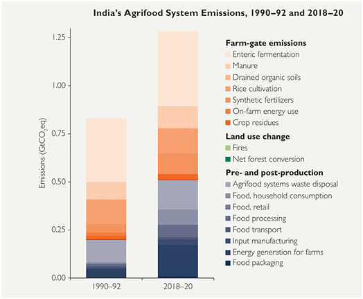 Environment and Ecology: May 2024 UPSC Current Affairs | Current Affairs & Hindu Analysis: Daily, Weekly & Monthly