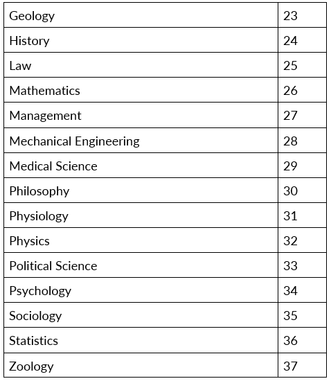 Syllabus and Exam Pattern WBPSC | WBPSC Mock Test Series (State PCS) 2025 - WBCS (West Bengal)