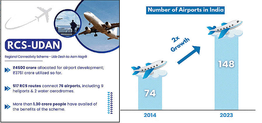 Smart Airport Technologies