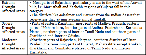 Natural Hazards in India | Additional Study Material for UPSC