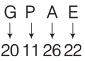 Analogy: Solved Examples | CSAT Preparation - UPSC