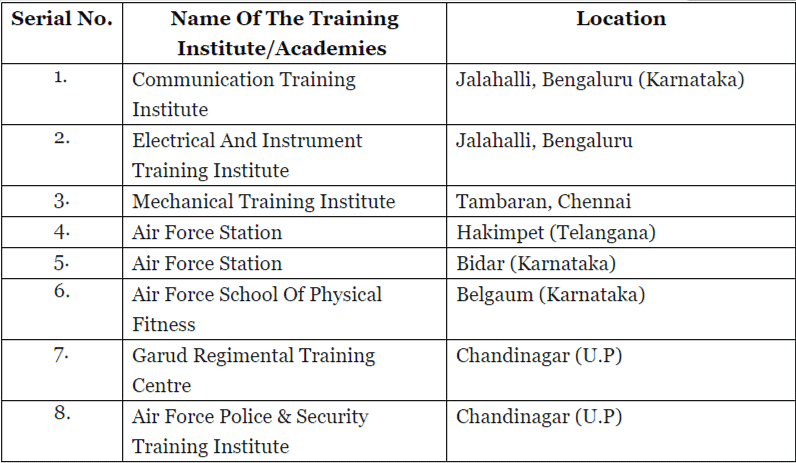 Defence Training Institutions | Famous Books for UPSC Exam (Summary & Tests)