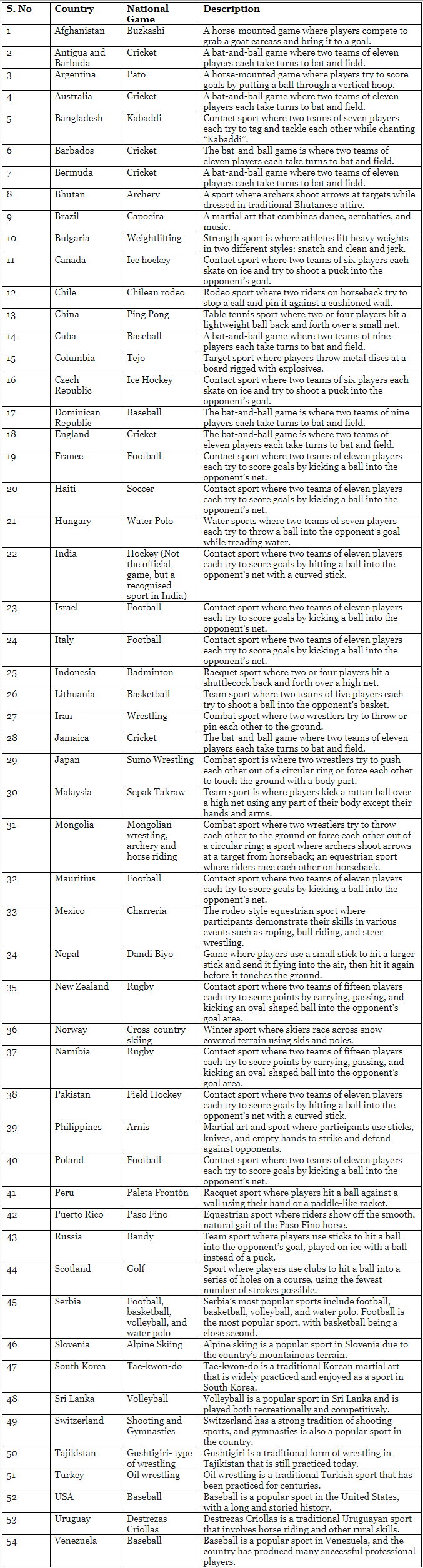 National Games & Sports | Famous Books for UPSC Exam (Summary & Tests)