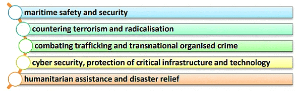 Internal Security - 2 | Current Affairs & Hindu Analysis: Daily, Weekly & Monthly - UPSC