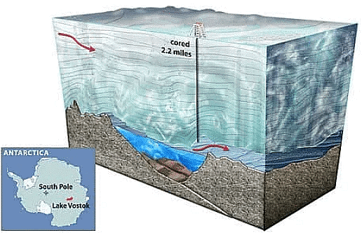 Important Lakes of India - UPSC