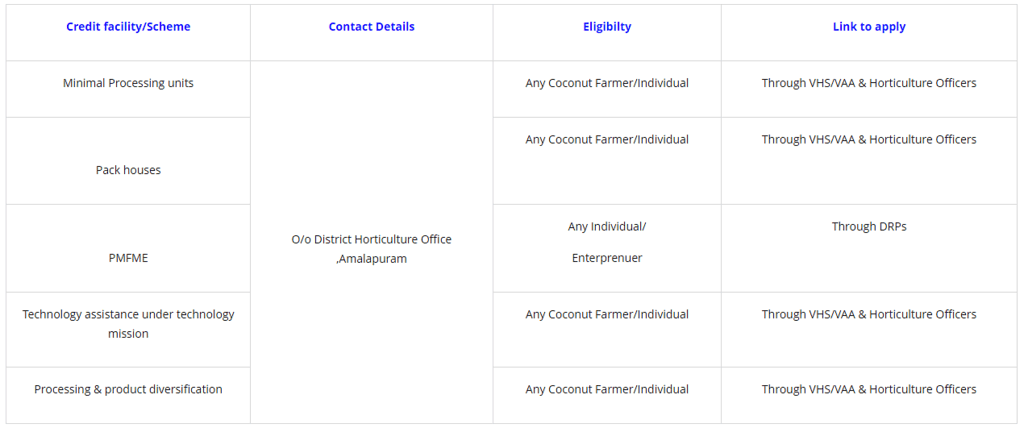Funding support available, with clear laid out procedures to avail the same