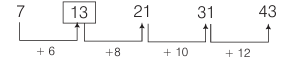 Overview: Number Series, Letter Series, Alpha-Numeric Series | CSAT Preparation - UPSC
