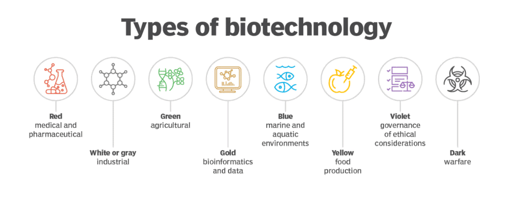 Science and Technology (विज्ञान और प्रौद्योगिकी): March 2025 UPSC Current Affairs | विज्ञान और प्रौद्योगिकी (Science & Technology) for UPSC CSE
