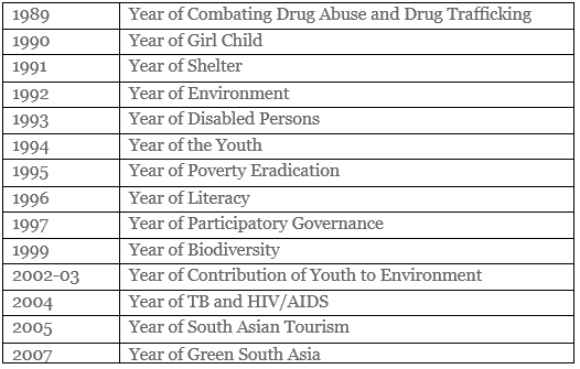 Designated SAARC Years | Famous Books for UPSC Exam (Summary & Tests)