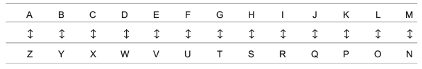 Overview: Coding and Decoding | CSAT Preparation - UPSC
