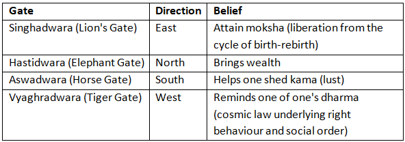 History, Art and Culture: July 2024 UPSC Current Affairs | Current Affairs & Hindu Analysis: Daily, Weekly & Monthly