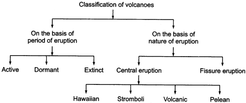 Disaster Management: Volcanoes | UPSC Mains: Internal Security & Disaster Management