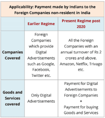 Economy: December 2021 Current Affairs | Indian Economy for State PSC Exams - BPSC (Bihar)