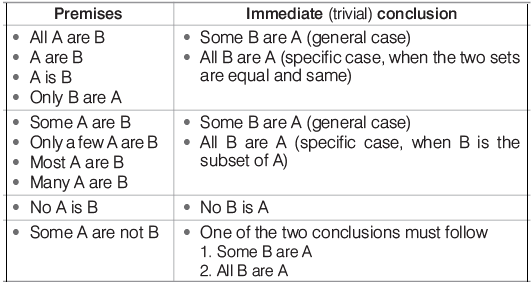 Overview: Syllogism | CSAT Preparation - UPSC
