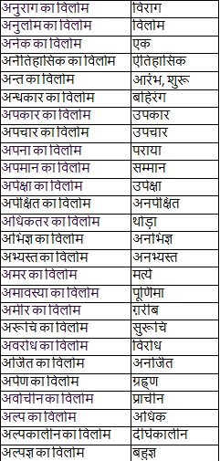 Notes: विलोम शब्द - 1 | Course for UPPSC Preparation - UPPSC (UP)
