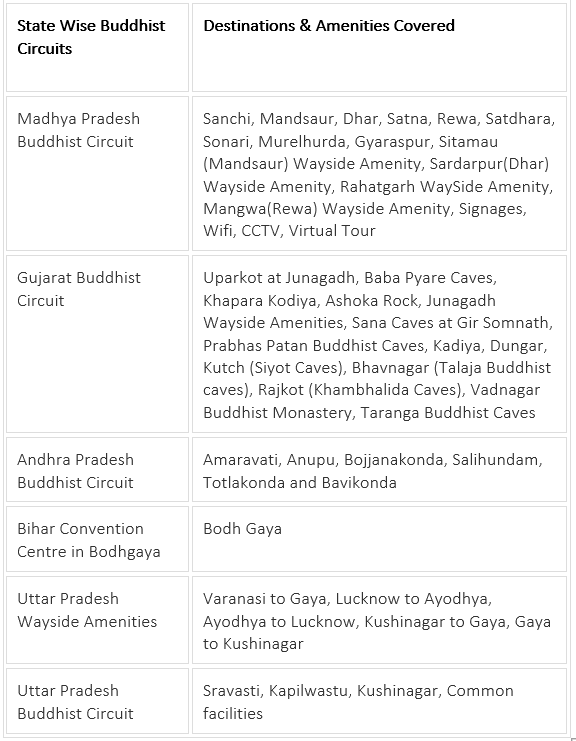 PIB Summary- 17th January, 2021 | PIB (Press Information Bureau) Summary - UPSC
