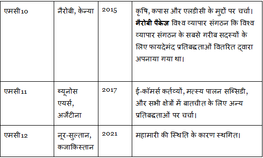 विश्व व्यापार संगठन | अंतर्राष्ट्रीय संबंध (International Relations) UPSC CSE