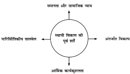 आर्थिक विकास की कीमत प्राकृतिक आपदाएँ | Course for UPPSC Preparation - UPPSC (UP)