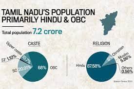 UPSC Daily Current Affairs- 28th October 2023 | Current Affairs & Hindu Analysis: Daily, Weekly & Monthly