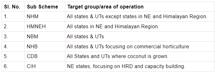 PIB Summary- 10th May, 2021 | PIB (Press Information Bureau) Summary - UPSC