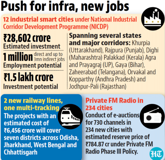 PIB Summary- 29th August, 2024 | Current Affairs & Hindu Analysis: Daily, Weekly & Monthly - UPSC