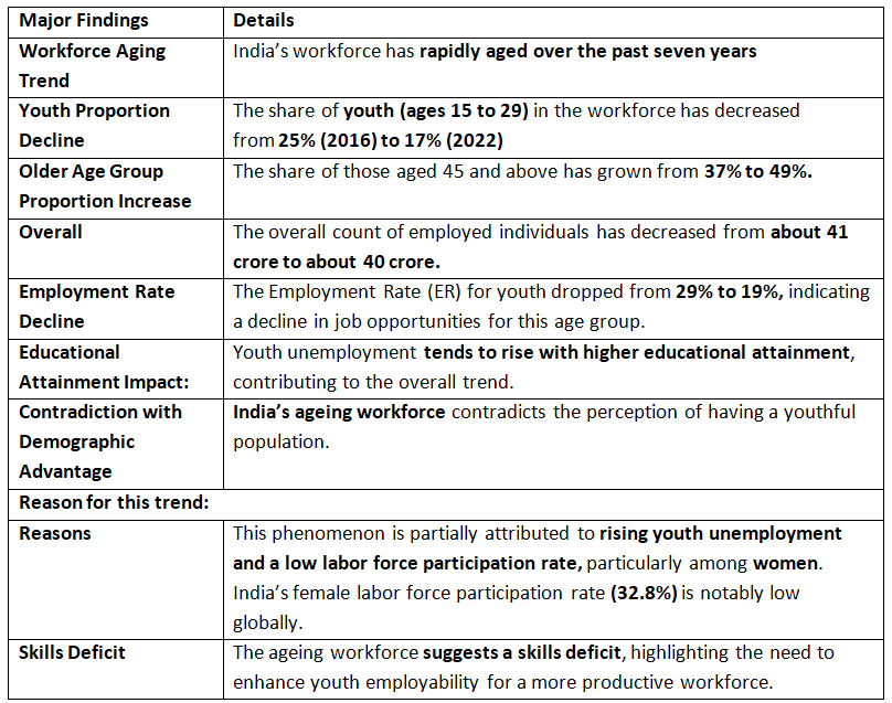 Economic Development: August 2023 UPSC Current Affairs | Current Affairs & Hindu Analysis: Daily, Weekly & Monthly