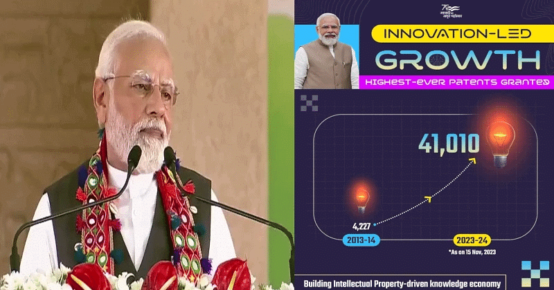 Economic Development: July 2024 UPSC Current Affairs | Current Affairs & Hindu Analysis: Daily, Weekly & Monthly