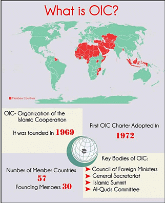 International Relations: March 2022 Current Affairs | UPSC Mains: International Relations