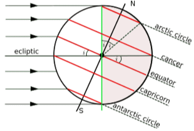 Latitudes & Longitudes | Science for ACT