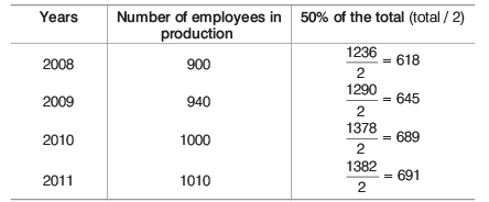 Overview: Tables | CSAT Preparation - UPSC