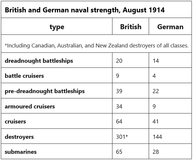 Outbreak of war | UPSC Mains: World History