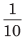 Overview: Fractions | CSAT Preparation - UPSC