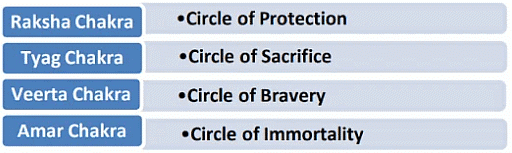 History, Art & Culture - 1 | Current Affairs & Hindu Analysis: Daily, Weekly & Monthly - UPSC