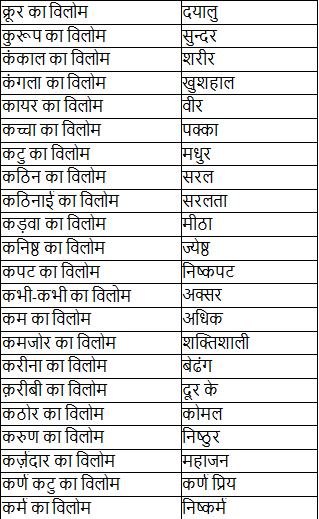 Notes: विलोम शब्द - 1 | Course for UPPSC Preparation - UPPSC (UP)