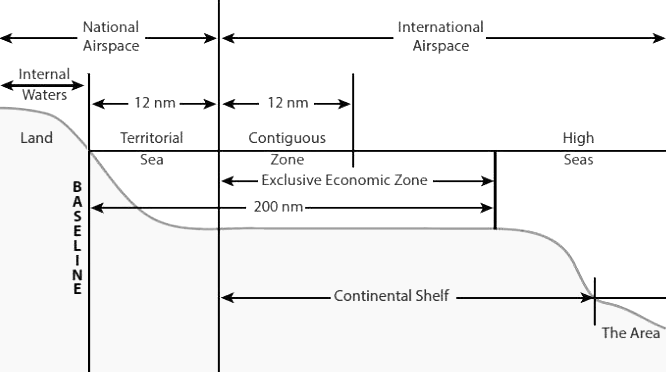 Internal Security - 4 | Current Affairs & Hindu Analysis: Daily, Weekly & Monthly - UPSC