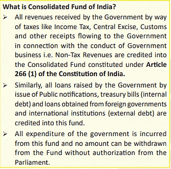 Politics and Governance (राजनीति और शासन): May 2022 UPSC Current Affairs | Current Affairs (Hindi): Daily, Weekly & Monthly