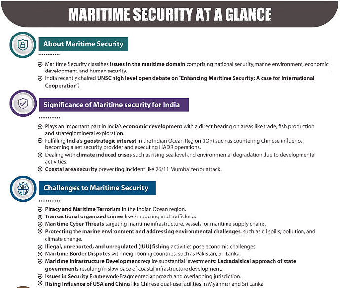 Security Challenges and their Management in Border Areas | UPSC Mains: Internal Security & Disaster Management