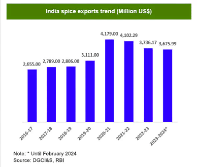 Economic Development - 1 | Current Affairs & Hindu Analysis: Daily, Weekly & Monthly - UPSC