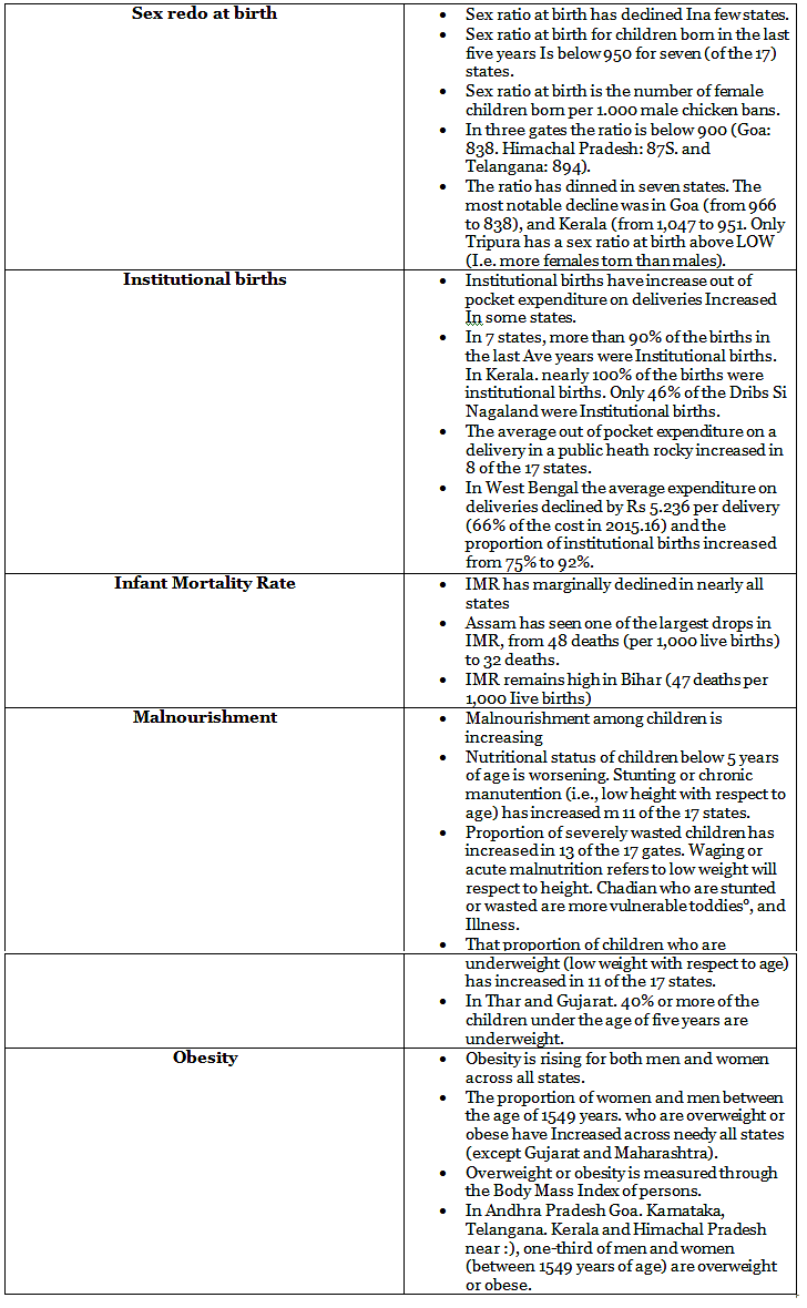 Indian Society & Social Justice - 1 | Current Affairs & Hindu Analysis: Daily, Weekly & Monthly - UPSC