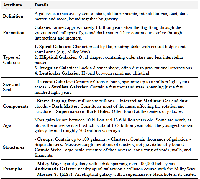 Science and Technology - 4 | Current Affairs & Hindu Analysis: Daily, Weekly & Monthly - UPSC