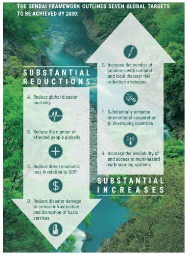UPSC Mains Previous Year Questions 2024: GS3 Environment & Ecology | Environment for UPSC CSE
